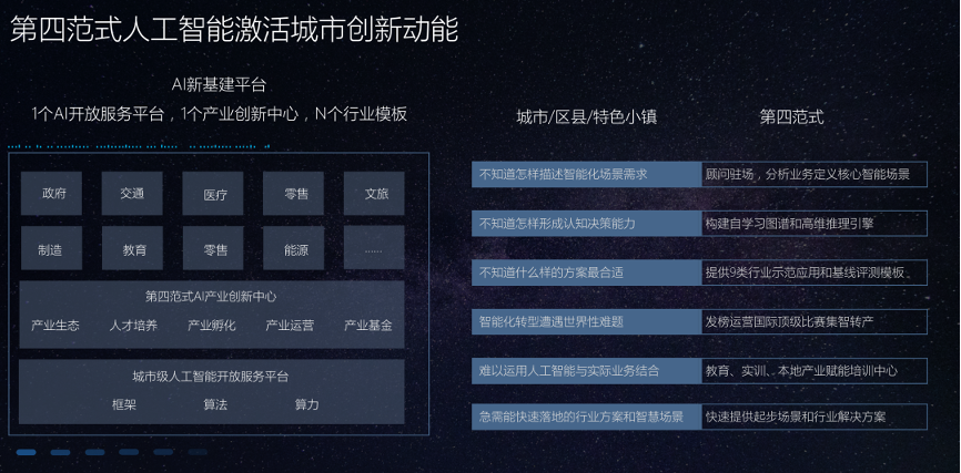 智慧城市探索之路介紹圖3